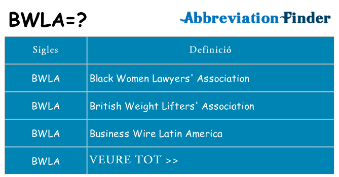 Què representen bwla