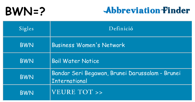 Què representen bwn