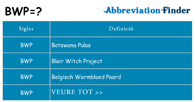 Què representen bwp
