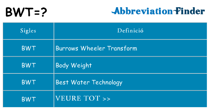 Què representen bwt