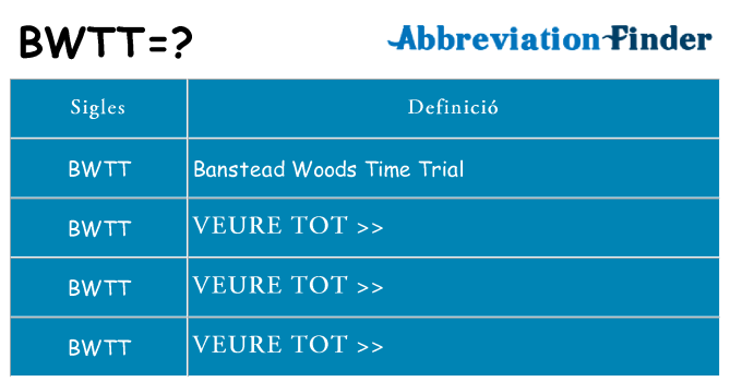 Què representen bwtt