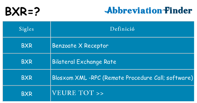 Què representen bxr