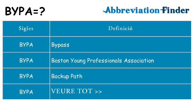 Què representen bypa
