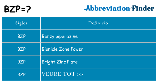 Què representen bzp