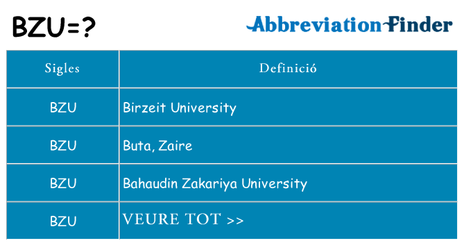 Què representen bzu