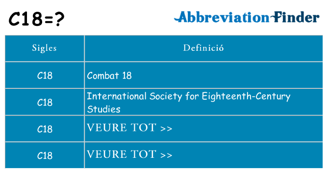 Què representen c18