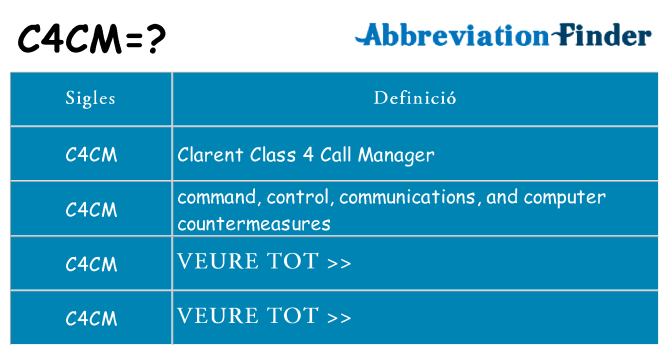 Què representen c4cm