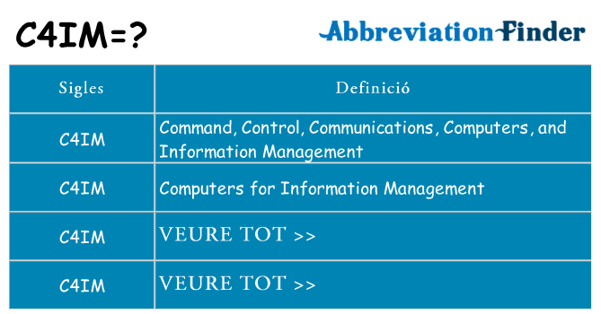 Què representen c4im