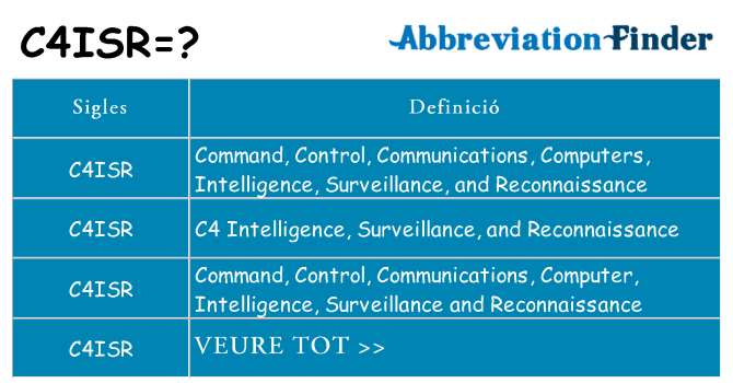 Què representen c4isr