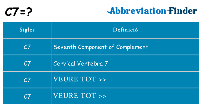 Què representen c7