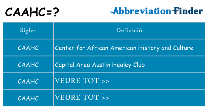 Què representen caahc