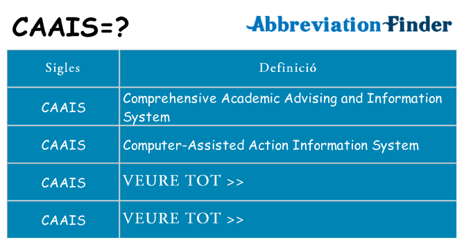 Què representen caais