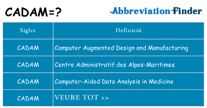 Què representen cadam