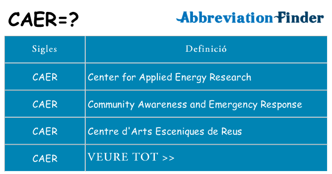 Què representen caer