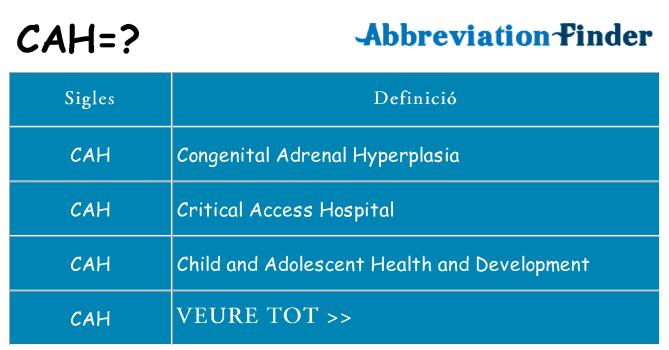 Què representen cah