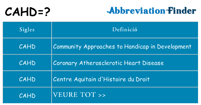 Què representen cahd