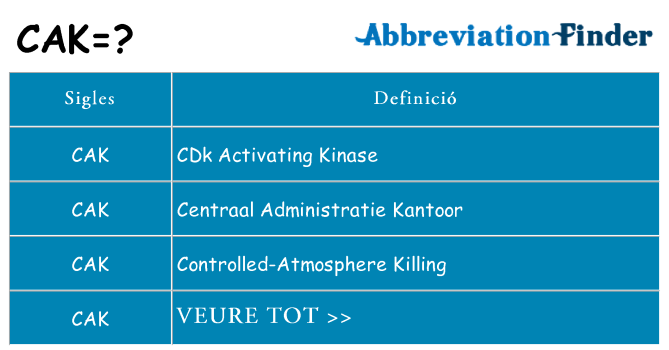 Què representen cak