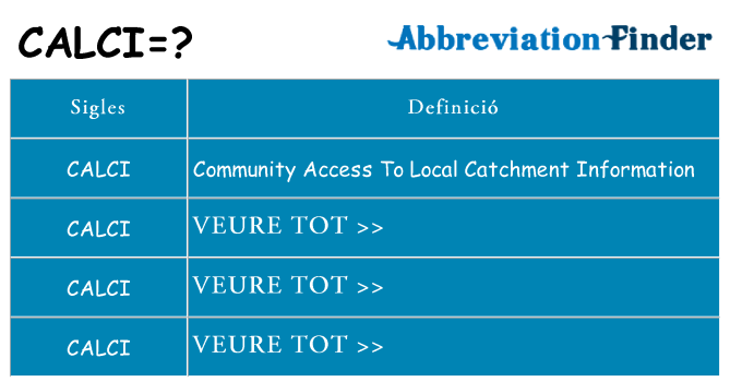 Què representen calci