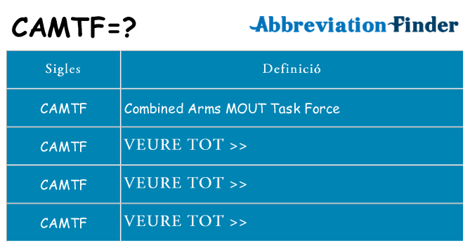 Què representen camtf