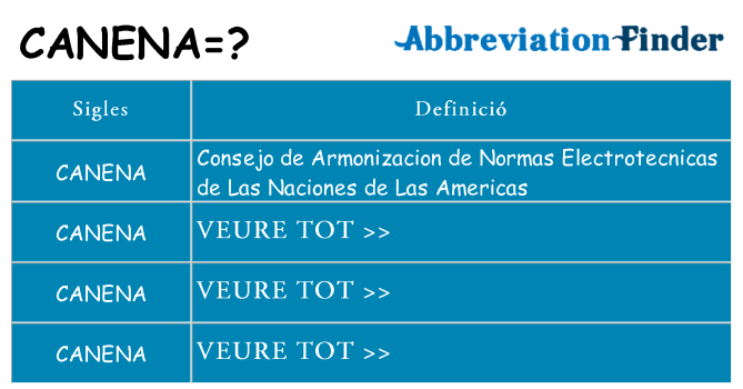 Què representen canena