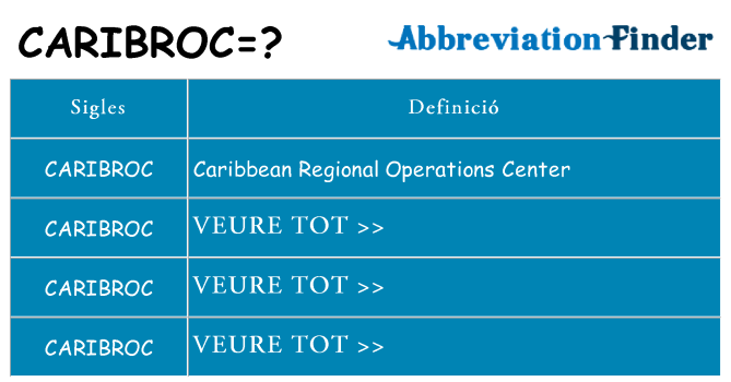 Què representen caribroc