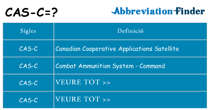 Què representen cas-c