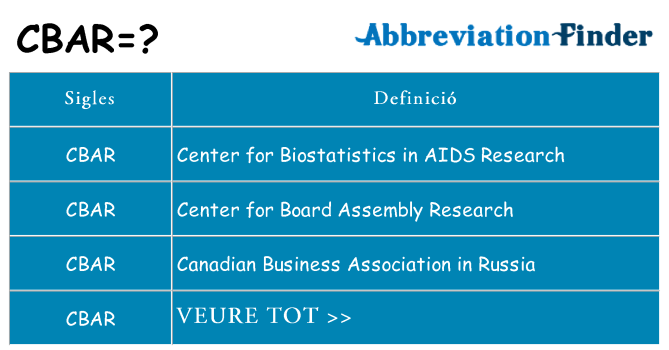 Què representen cbar