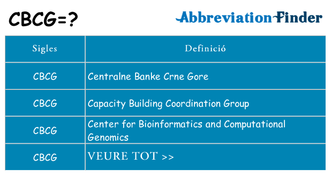 Què representen cbcg