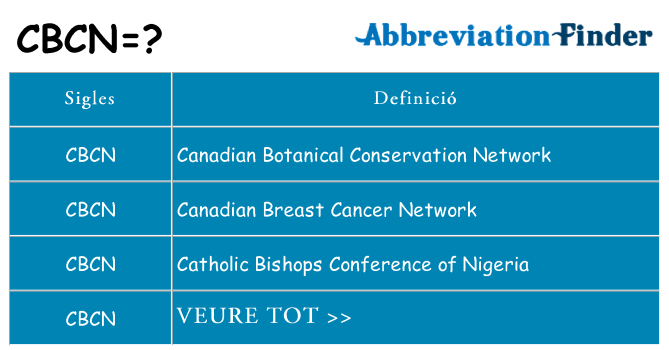 Què representen cbcn