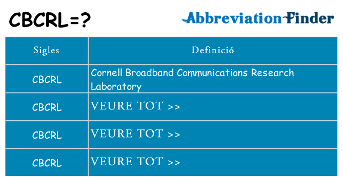 Què representen cbcrl