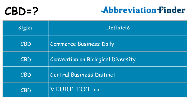 Què representen cbd