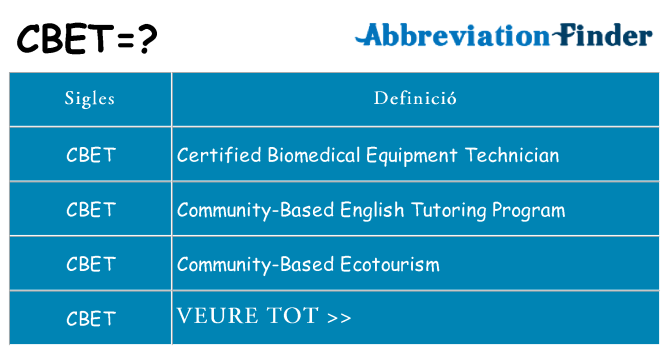 Què representen cbet
