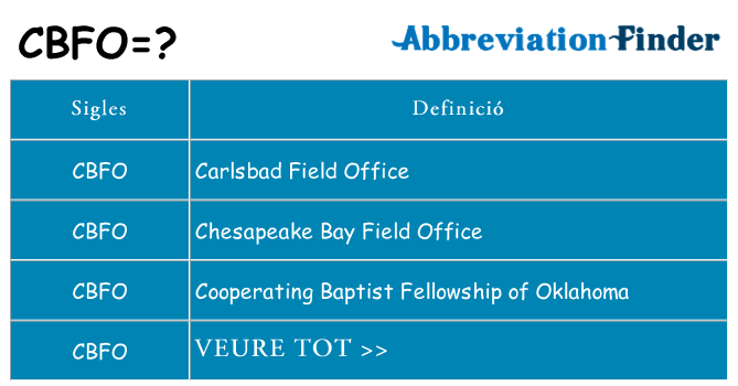 Què representen cbfo