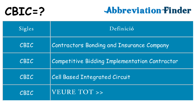 Què representen cbic