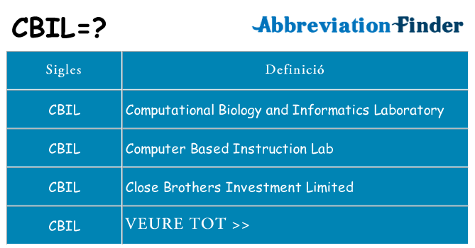 Què representen cbil