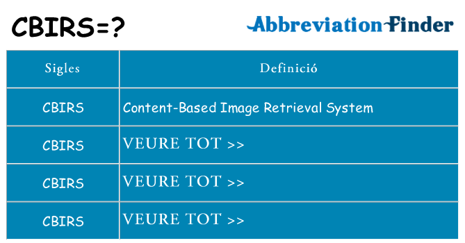 Què representen cbirs