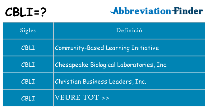 Què representen cbli