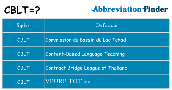 Què representen cblt