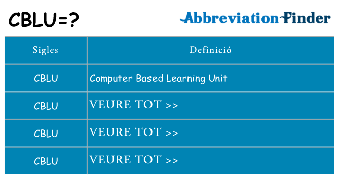 Què representen cblu