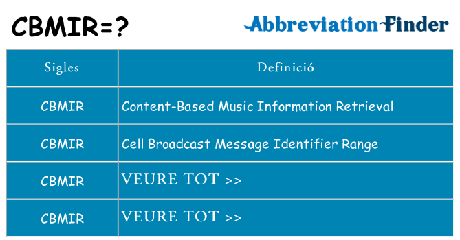 Què representen cbmir