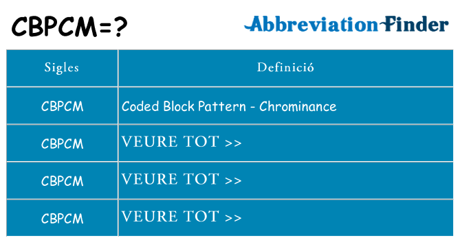 Què representen cbpcm