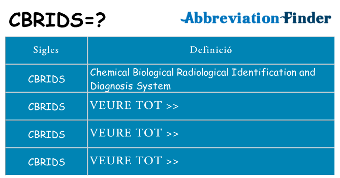 Què representen cbrids