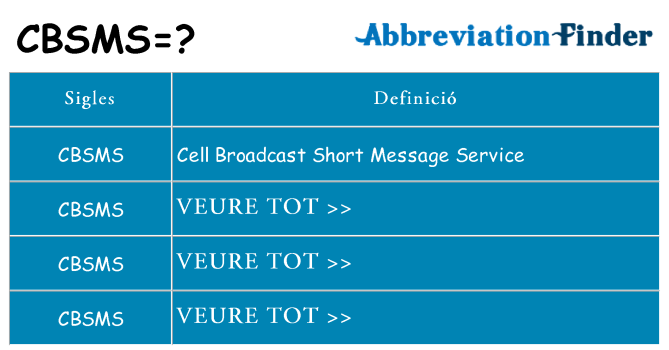 Què representen cbsms