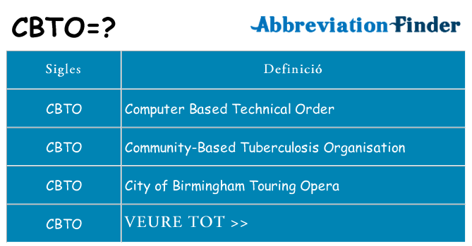 Què representen cbto