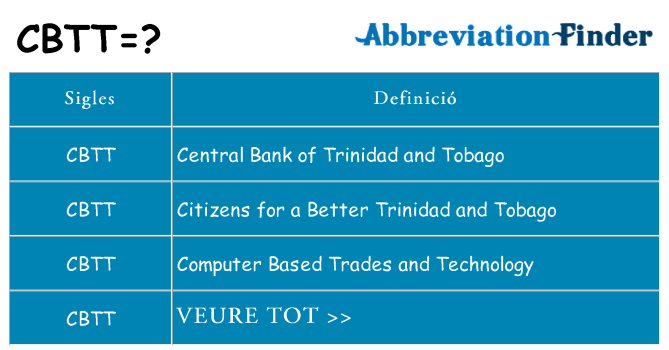 Què representen cbtt
