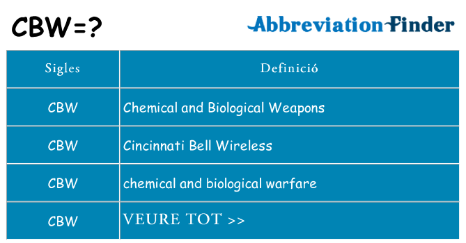 Què representen cbw