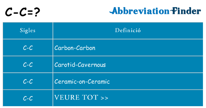 Què representen c-c