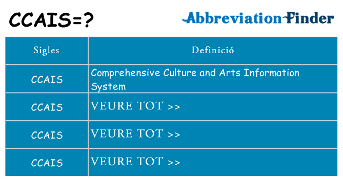 Què representen ccais