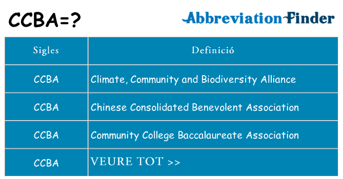 Què representen ccba