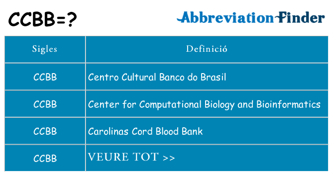 Què representen ccbb